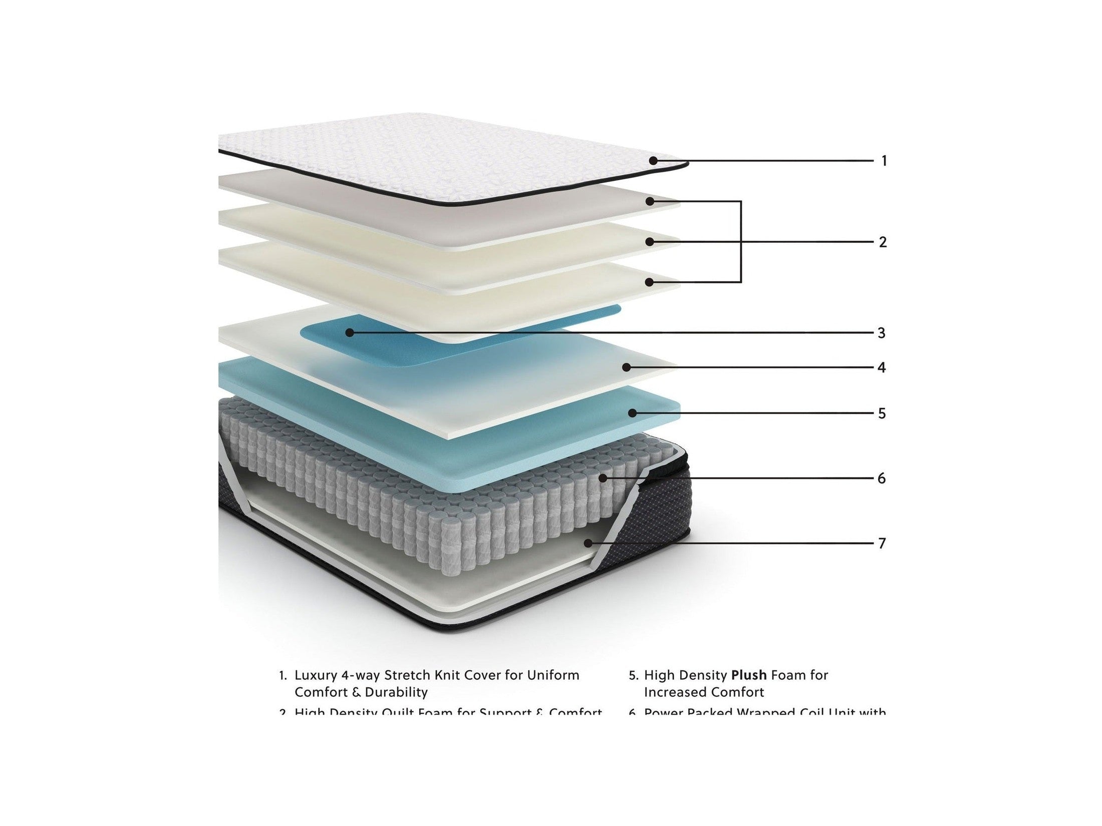 Limited Edition Pt - Mattress