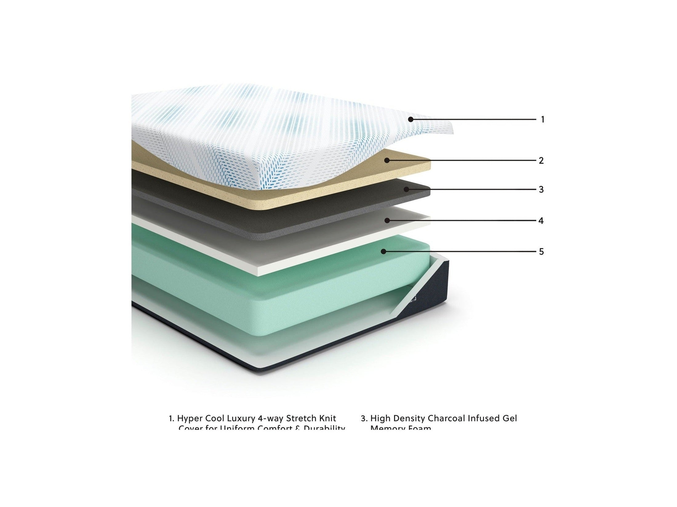 Millennium Luxury Gel Memory Foam - Luxury Gel Mattress