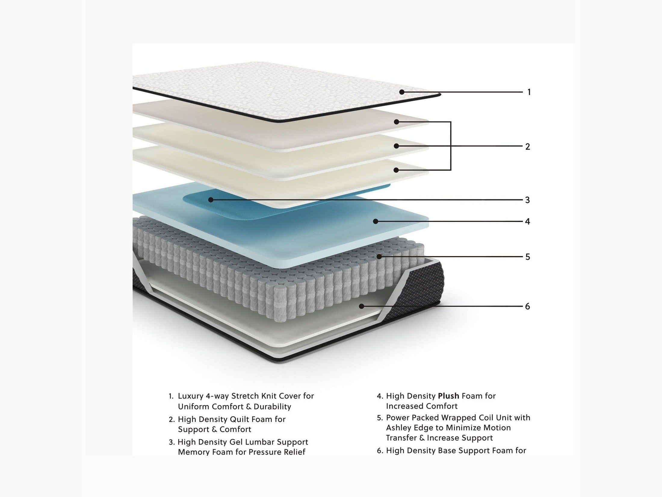 Limited Edition Plush - Mattress