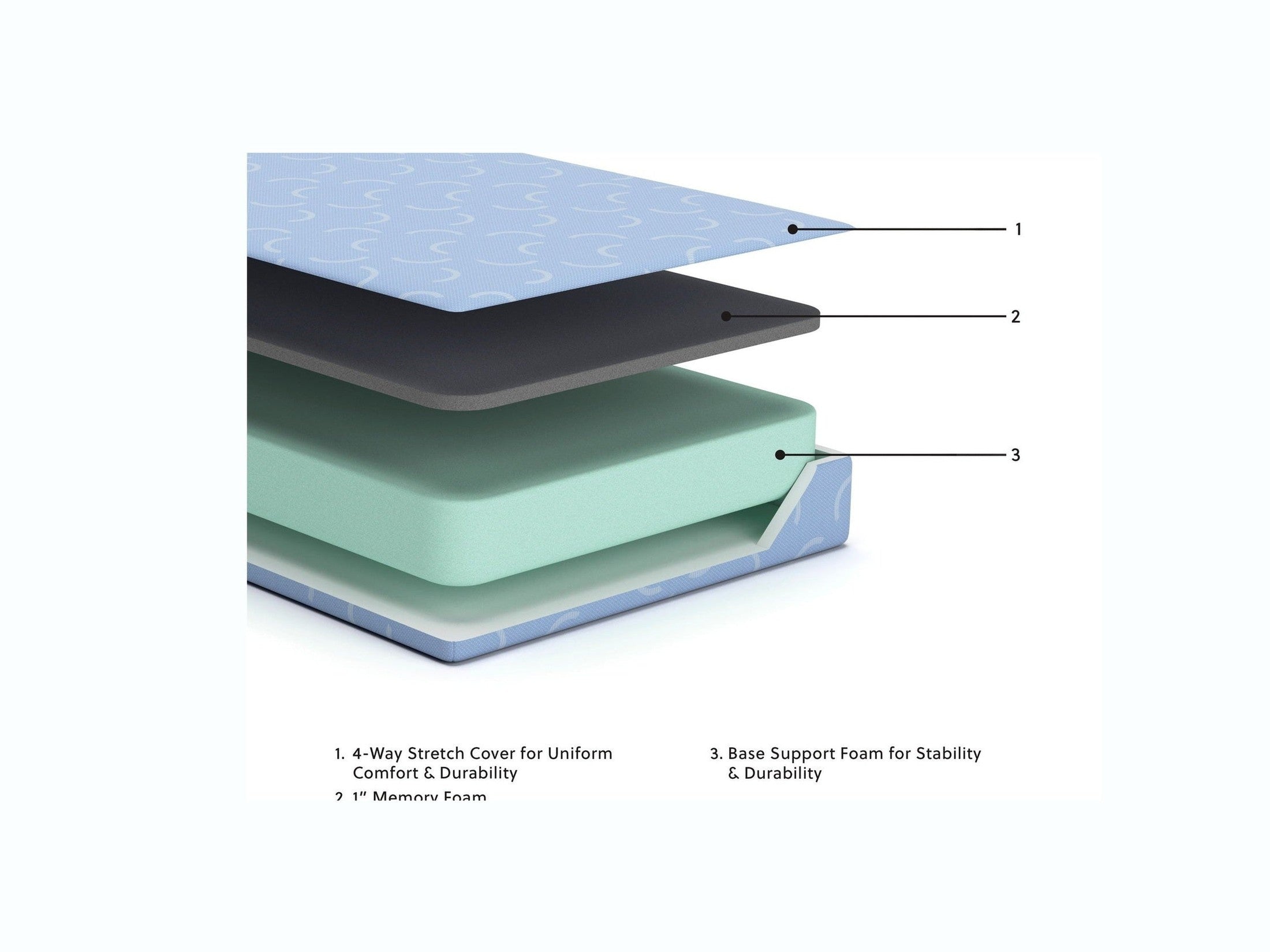 Ikidz Ocean - Mattress And Pillow (Set of 2)