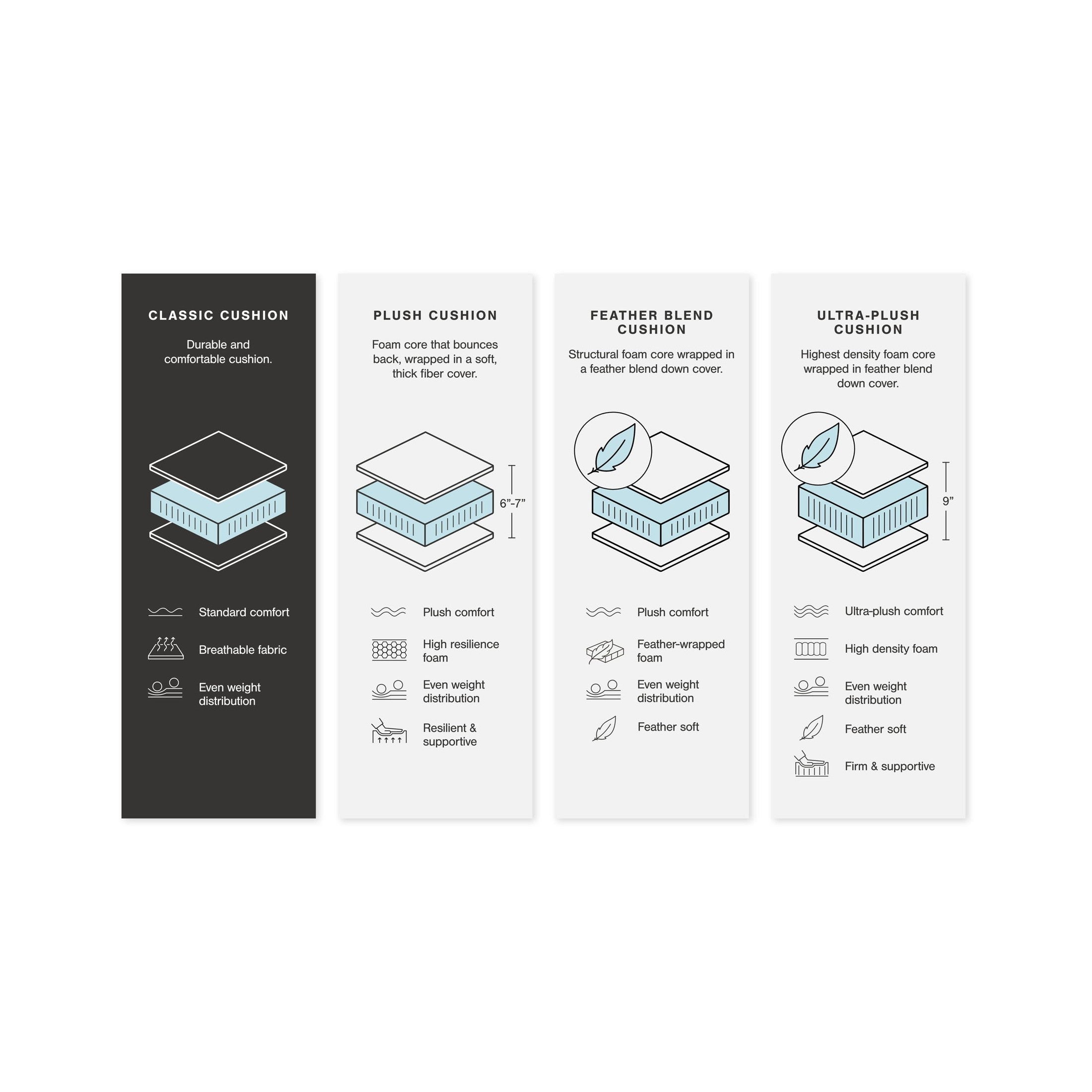 Bovarian - Sectional