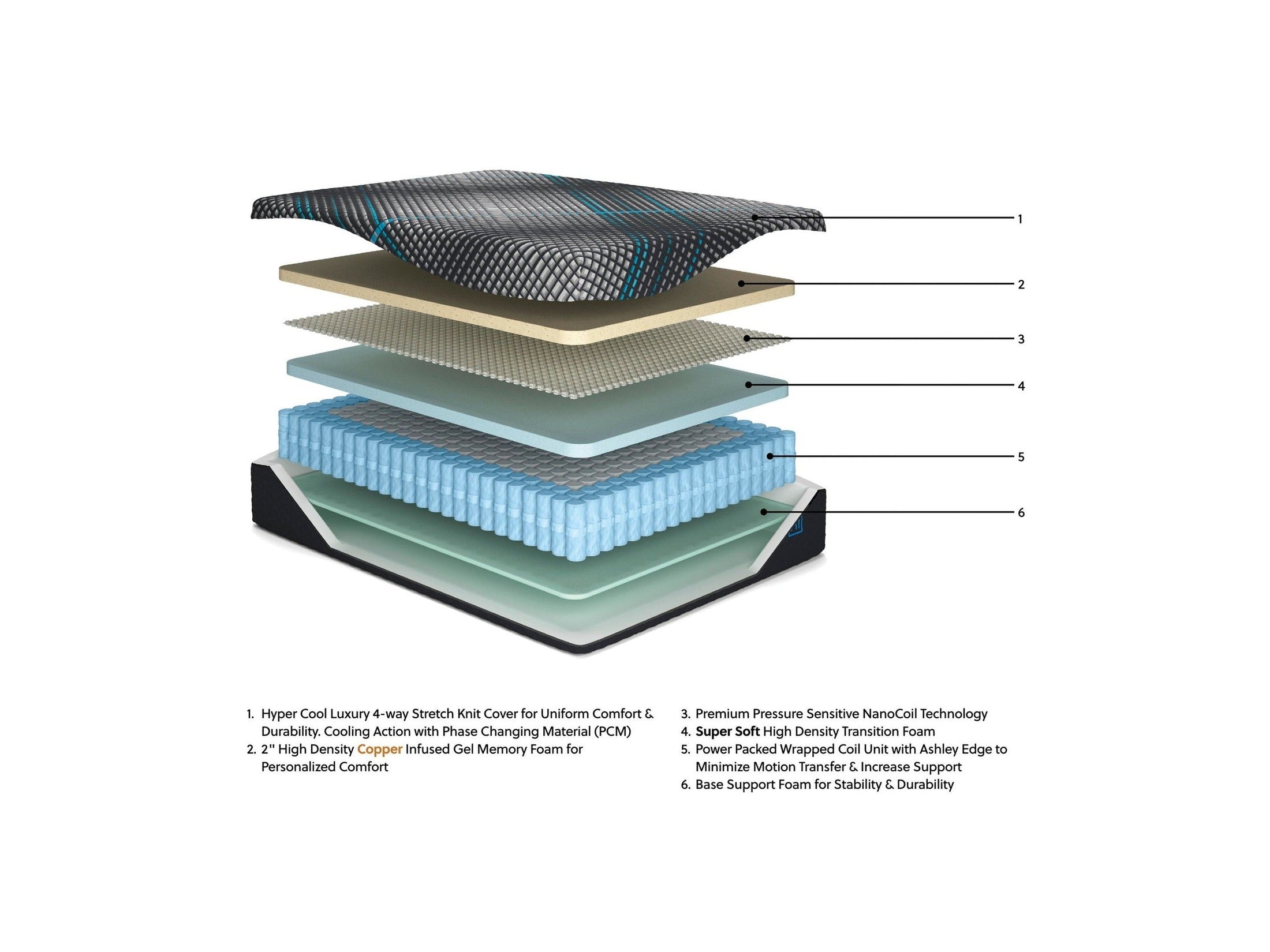 Millennium 2.0 Hybrid 14 Inch - Mattress