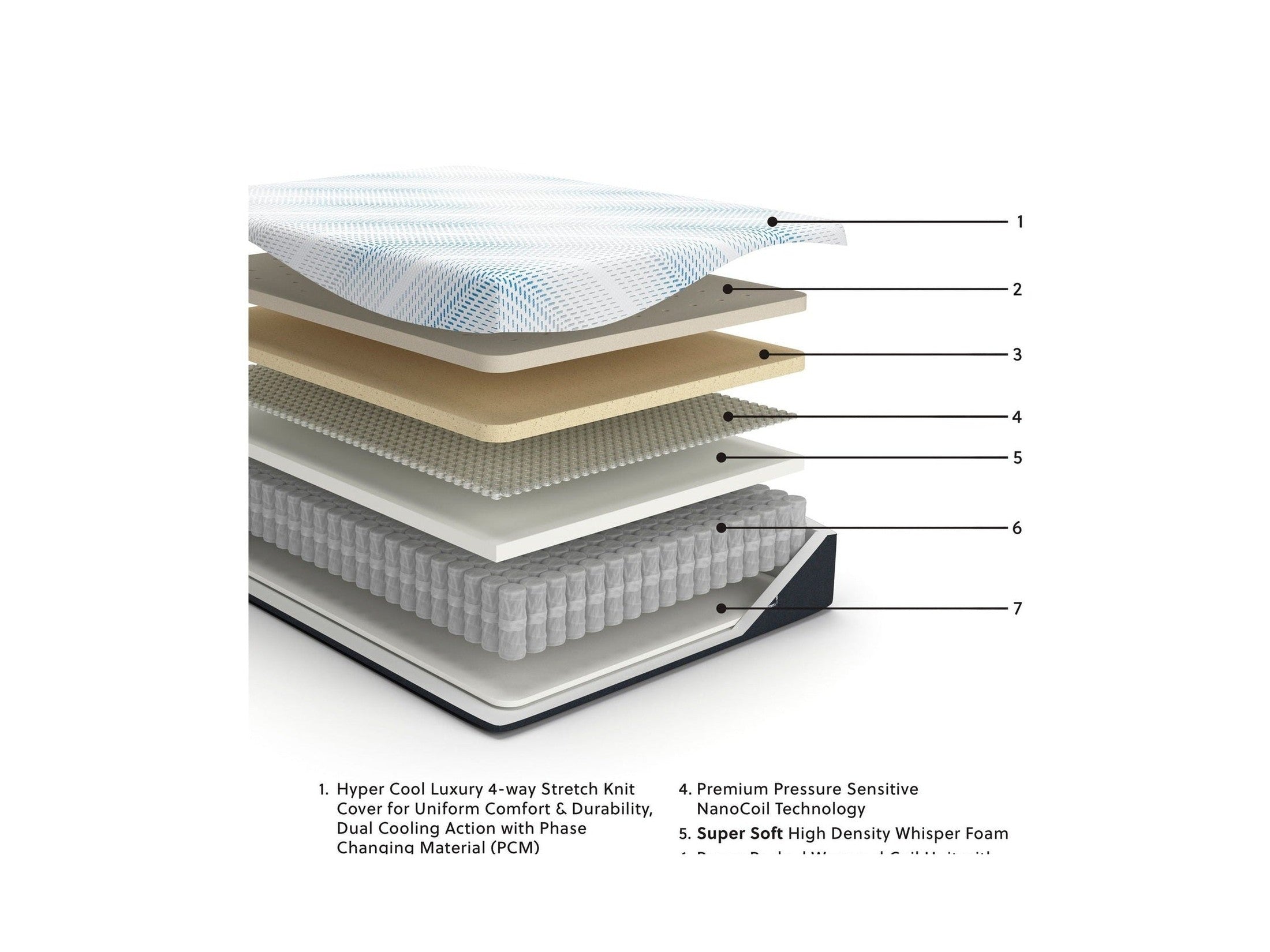 Millennium Luxury Plush Gel Latex Hybrid - Luxury Plush Gel Latex Hybrid Mattress